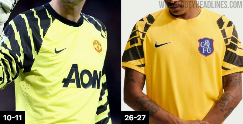 Chelsea 26/27: Drittes Torwart-Trikot vorgestellt – Offizielle Bilder